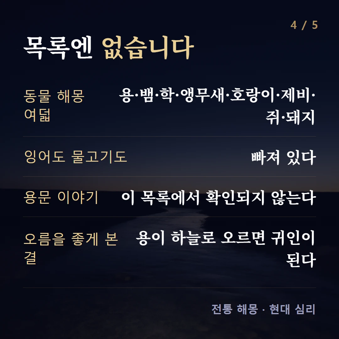 목록엔 없습니다 — 동물 해몽 여덟 용·뱀·학·앵무새·호랑이·제비·쥐·돼지, 잉어도 물고기도 빠져 있다, 용문 이야기 이 목록에서 확인되지 않는다, 오름을 좋게 본 결 용이 하늘로 오르면 귀인이 된다
