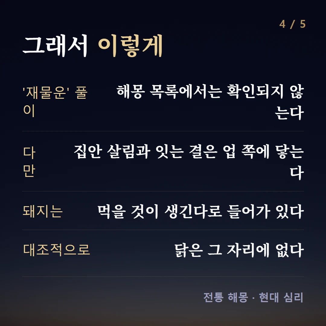 그래서 이렇게 — '재물운' 풀이 해몽 목록에서는 확인되지 않는다, 다만 집안 살림과 잇는 결은 업 쪽에 닿는다, 돼지는 먹을 것이 생긴다로 들어가 있다, 대조적으로 닭은 그 자리에 없다