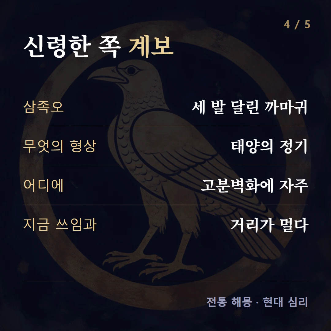 신령한 쪽 계보 — 삼족오 세 발 달린 까마귀, 무엇의 형상 태양의 정기, 어디에 고분벽화에 자주, 지금 쓰임과 거리가 멀다