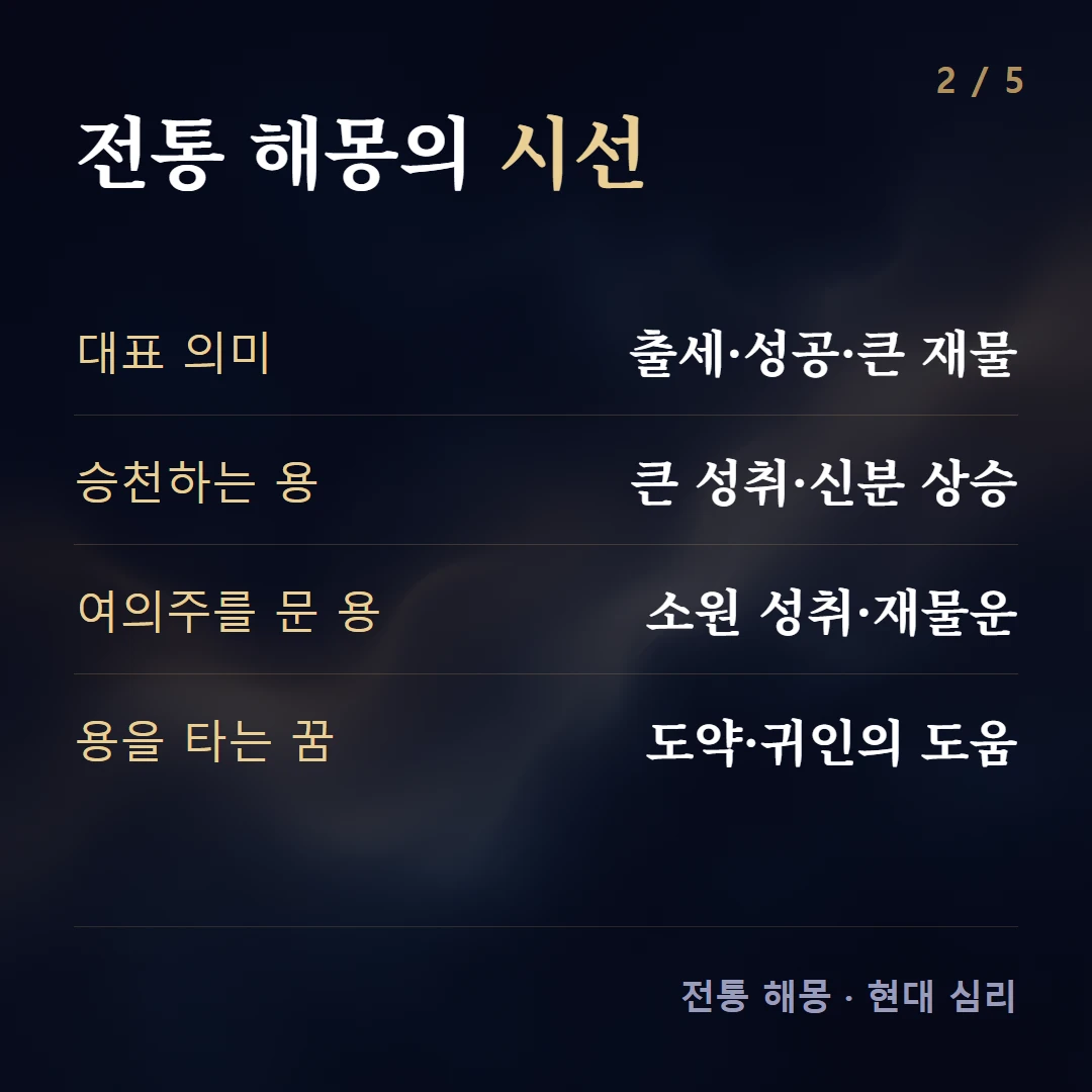 전통 해몽의 시선 — 대표 의미 출세·성공·큰 재물, 승천하는 용 큰 성취·신분 상승, 여의주를 문 용 소원 성취·재물운, 용을 타는 꿈 도약·귀인의 도움