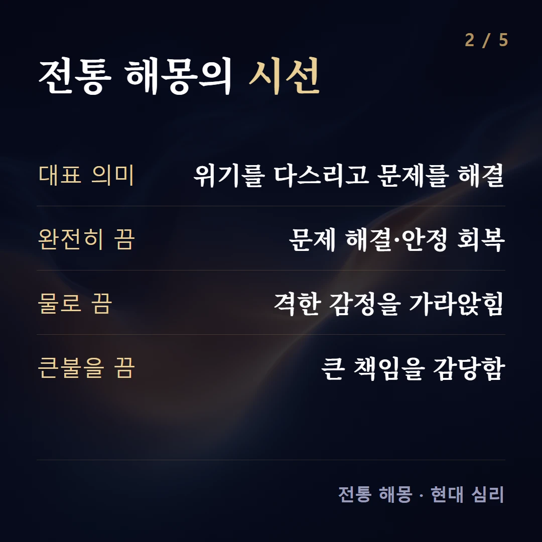 전통 해몽의 시선 — 대표 의미 위기를 다스리고 문제를 해결, 완전히 끔 문제 해결·안정 회복, 물로 끔 격한 감정을 가라앉힘, 큰불을 끔 큰 책임을 감당함
