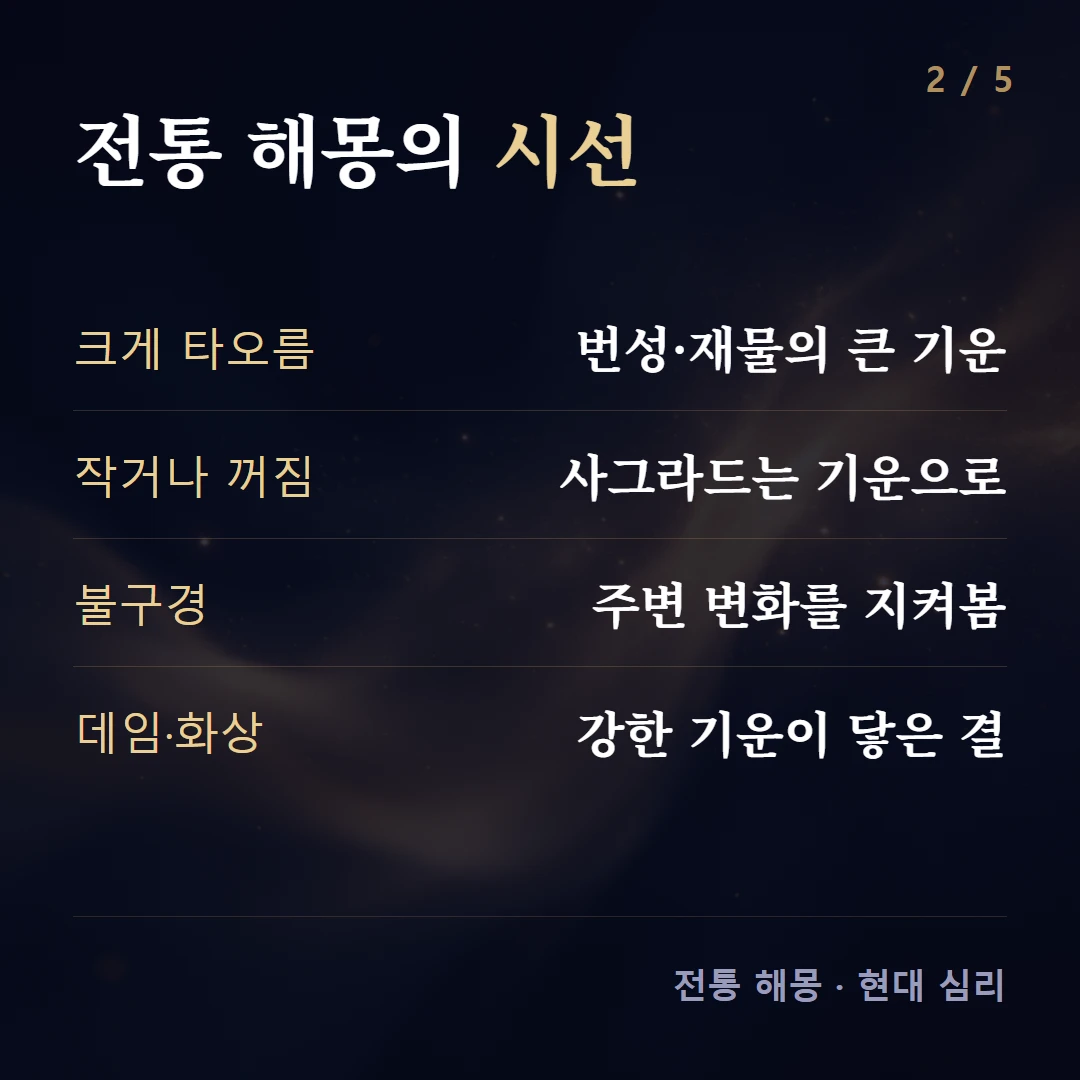 전통 해몽의 시선 — 크게 타오름 번성·재물의 큰 기운, 작거나 꺼짐 사그라드는 기운으로, 불구경 주변 변화를 지켜봄, 데임·화상 강한 기운이 닿은 결