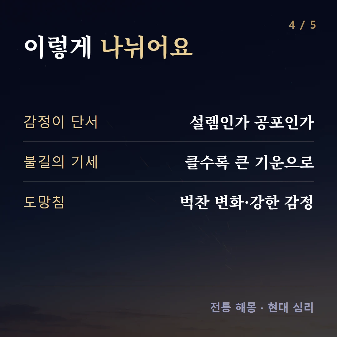 이렇게 나뉘어요 — 감정이 단서 설렘인가 공포인가, 불길의 기세 클수록 큰 기운으로, 도망침 벅찬 변화·강한 감정