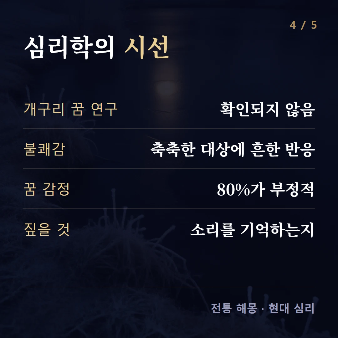 심리학의 시선 — 개구리 꿈 연구 확인되지 않음, 불쾌감 축축한 대상에 흔한 반응, 꿈 감정 80%가 부정적, 짚을 것 소리를 기억하는지