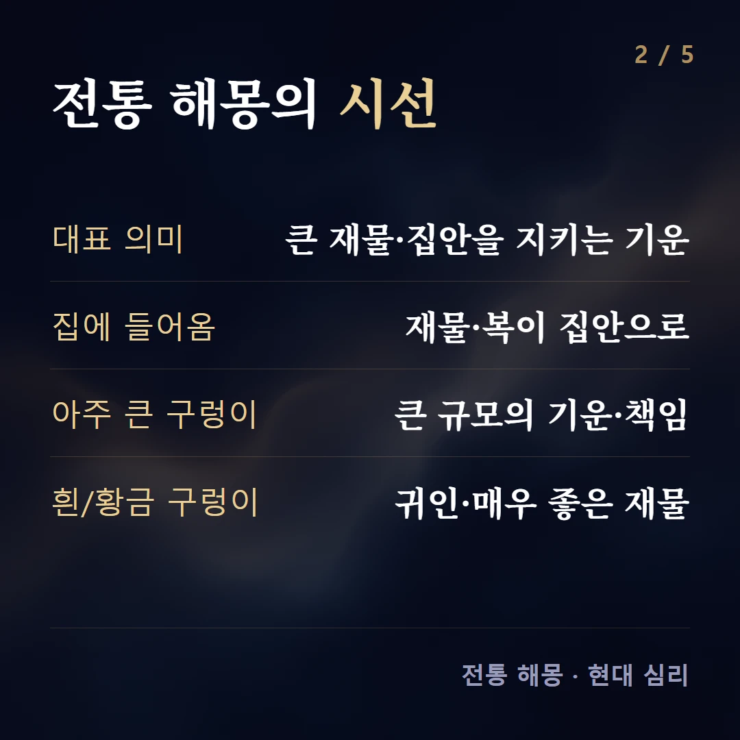 전통 해몽의 시선 — 대표 의미 큰 재물·집안을 지키는 기운, 집에 들어옴 재물·복이 집안으로, 아주 큰 구렁이 큰 규모의 기운·책임, 흰/황금 구렁이 귀인·매우 좋은 재물