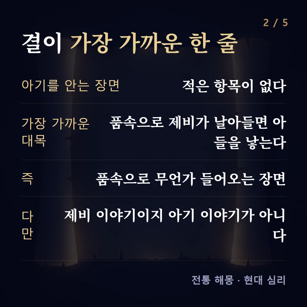 결이 가장 가까운 한 줄 — 아기를 안는 장면 적은 항목이 없다, 가장 가까운 대목 품속으로 제비가 날아들면 아들을 낳는다, 즉 품속으로 무언가 들어오는 장면, 다만 제비 이야기이지 아기 이야기가 아니다