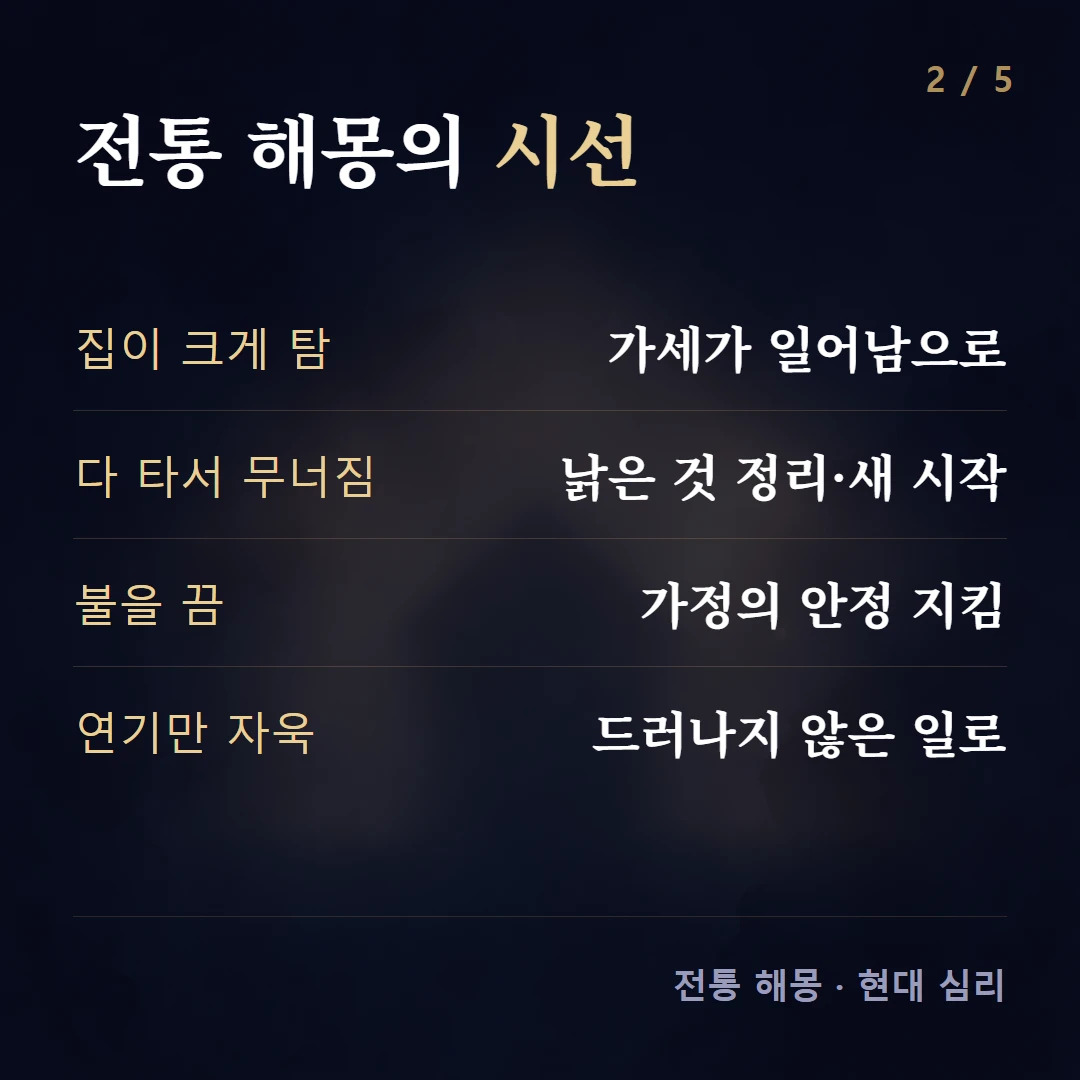 전통 해몽의 시선 — 집이 크게 탐 가세가 일어남으로, 다 타서 무너짐 낡은 것 정리·새 시작, 불을 끔 가정의 안정 지킴, 연기만 자욱 드러나지 않은 일로