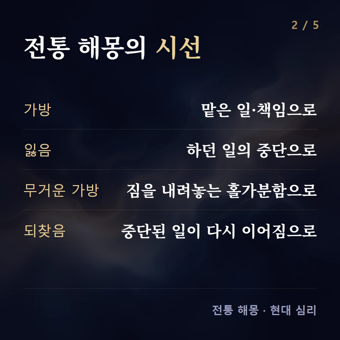 전통 해몽의 시선 — 가방 맡은 일·책임으로, 잃음 하던 일의 중단으로, 무거운 가방 짐을 내려놓는 홀가분함으로, 되찾음 중단된 일이 다시 이어짐으로