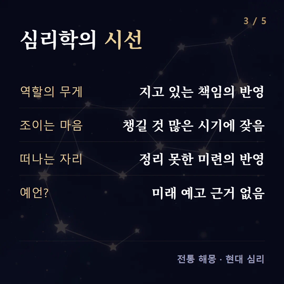 심리학의 시선 — 역할의 무게 지고 있는 책임의 반영, 조이는 마음 챙길 것 많은 시기에 잦음, 떠나는 자리 정리 못한 미련의 반영, 예언? 미래 예고 근거 없음