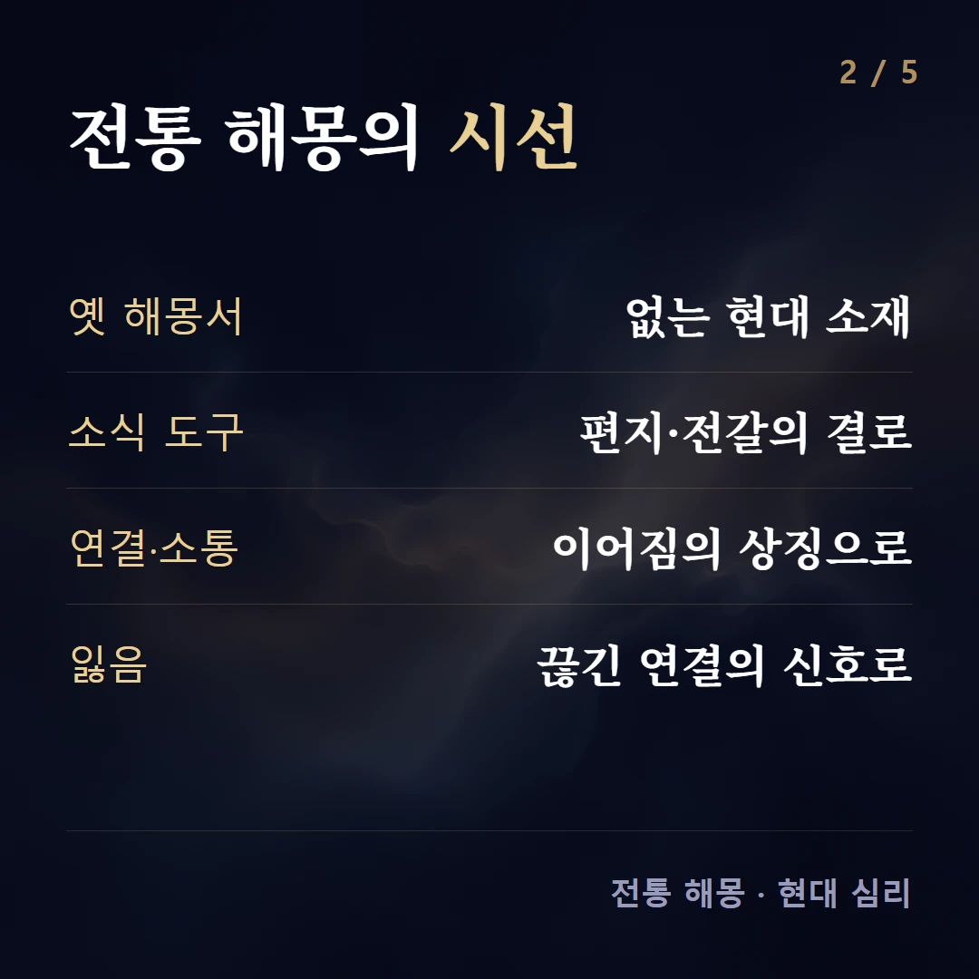 전통 해몽의 시선 — 옛 해몽서 없는 현대 소재, 소식 도구 편지·전갈의 결로, 연결·소통 이어짐의 상징으로, 잃음 끊긴 연결의 신호로