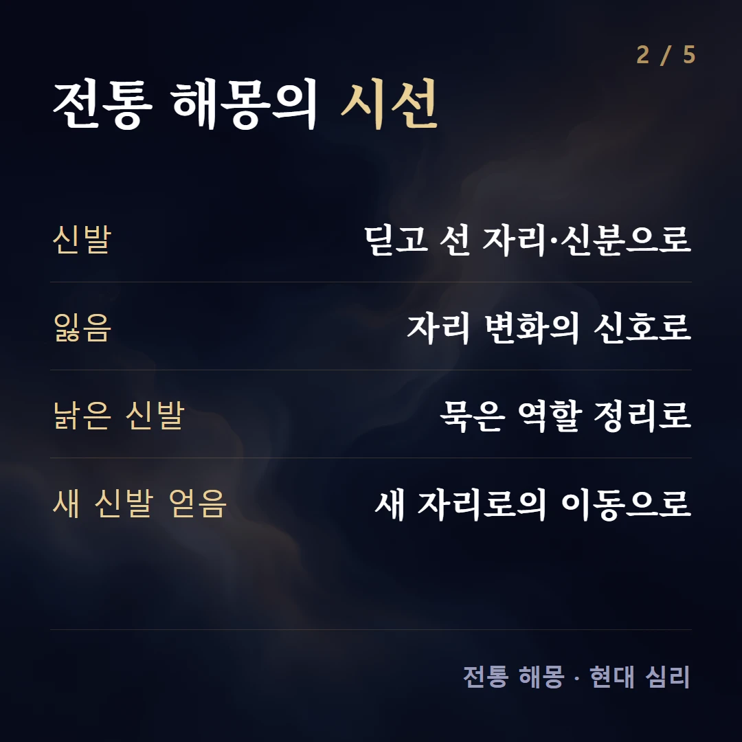 전통 해몽의 시선 — 신발 딛고 선 자리·신분으로, 잃음 자리 변화의 신호로, 낡은 신발 묵은 역할 정리로, 새 신발 얻음 새 자리로의 이동으로