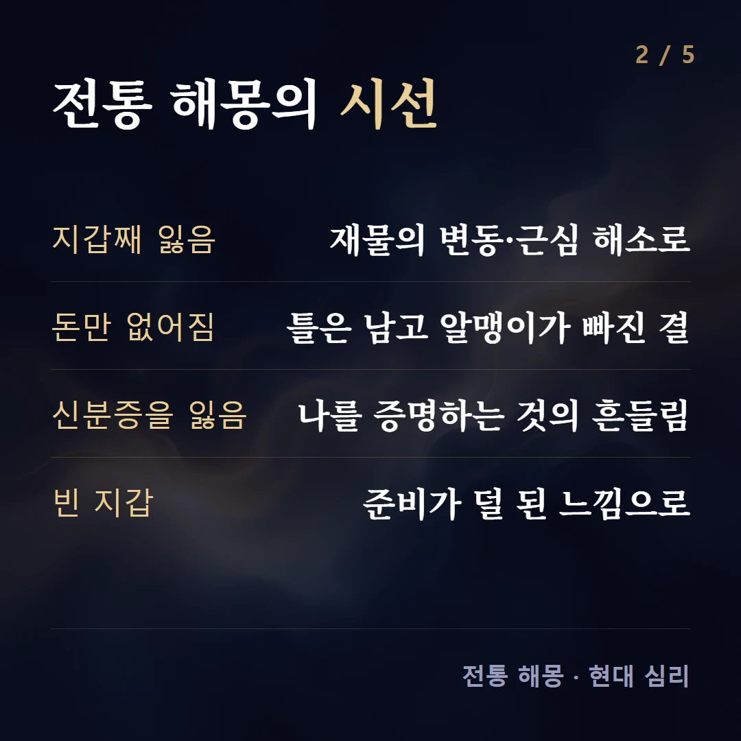 전통 해몽의 시선 — 지갑째 잃음 재물의 변동·근심 해소로, 돈만 없어짐 틀은 남고 알맹이가 빠진 결, 신분증을 잃음 나를 증명하는 것의 흔들림, 빈 지갑 준비가 덜 된 느낌으로