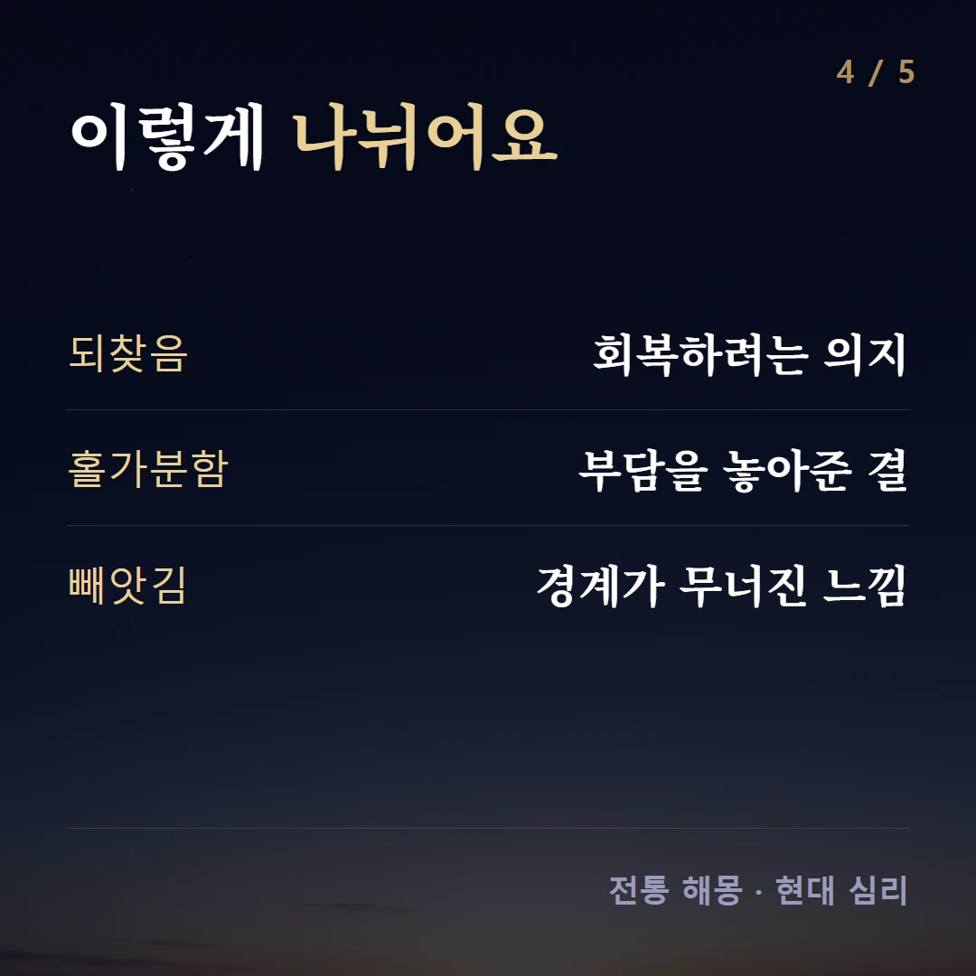 이렇게 나뉘어요 — 되찾음 회복하려는 의지, 홀가분함 부담을 놓아준 결, 빼앗김 경계가 무너진 느낌