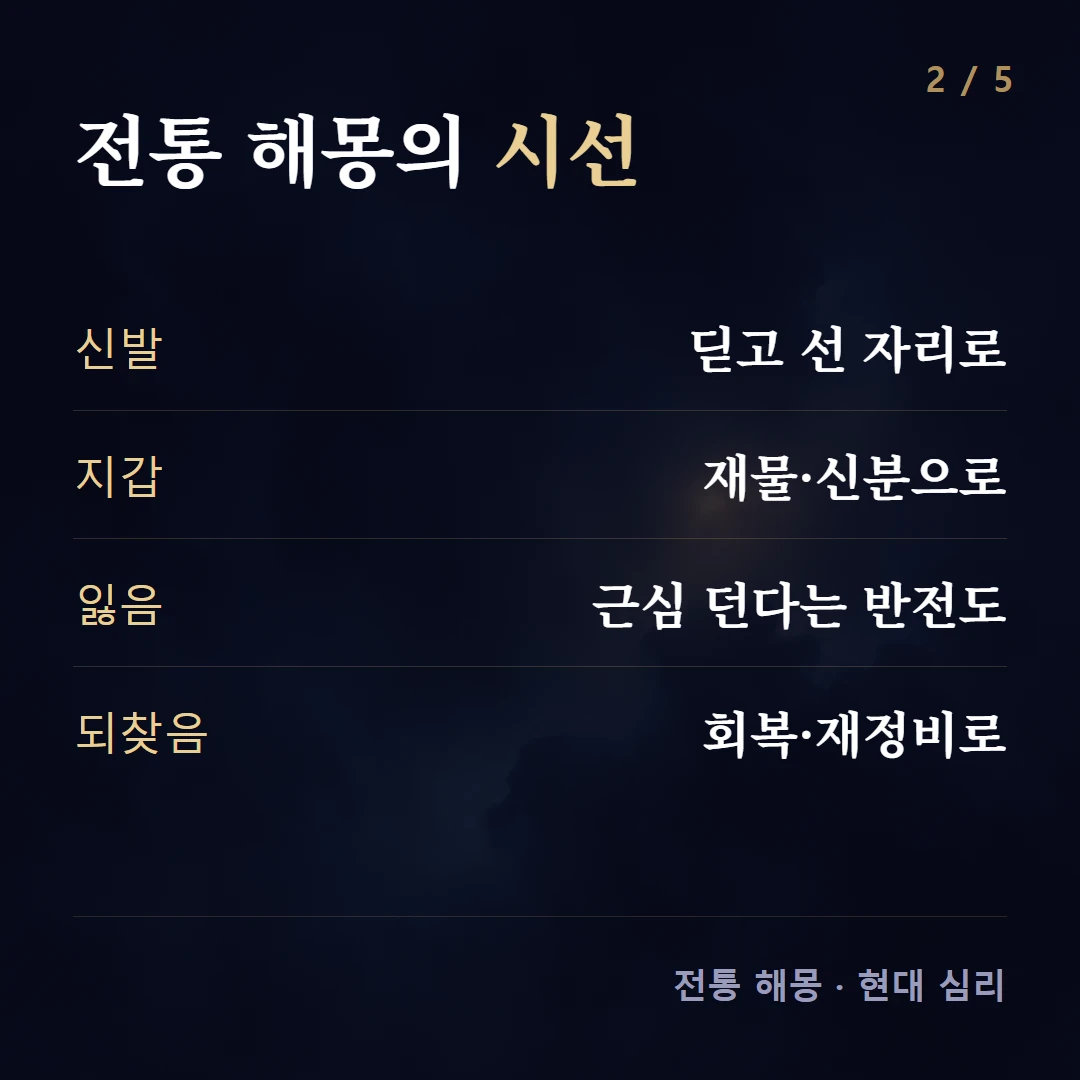 전통 해몽의 시선 — 신발 딛고 선 자리로, 지갑 재물·신분으로, 잃음 근심 던다는 반전도, 되찾음 회복·재정비로
