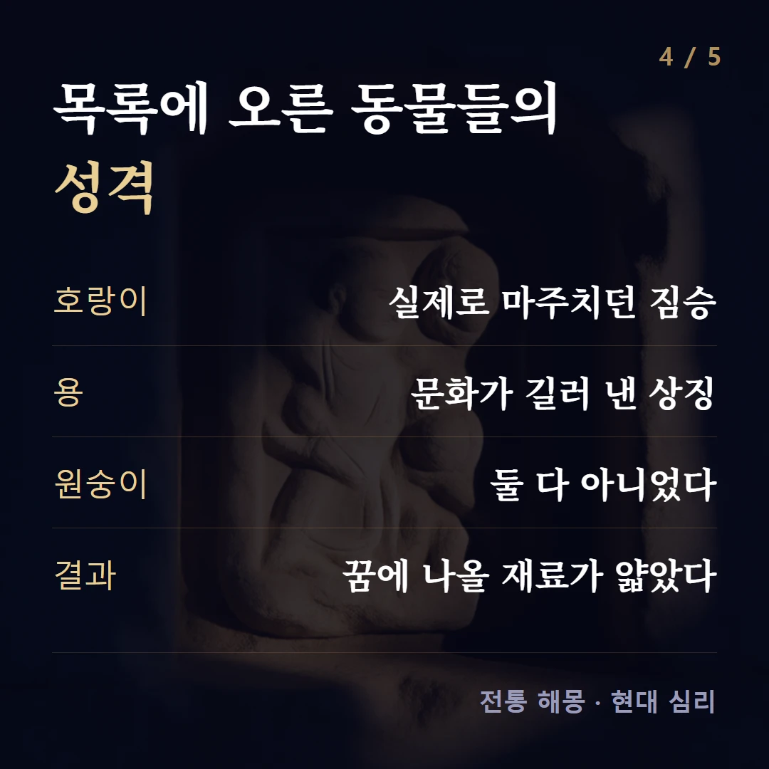 목록에 오른 동물들의 성격 — 호랑이 실제로 마주치던 짐승, 용 문화가 길러 낸 상징, 원숭이 둘 다 아니었다, 결과 꿈에 나올 재료가 얇았다