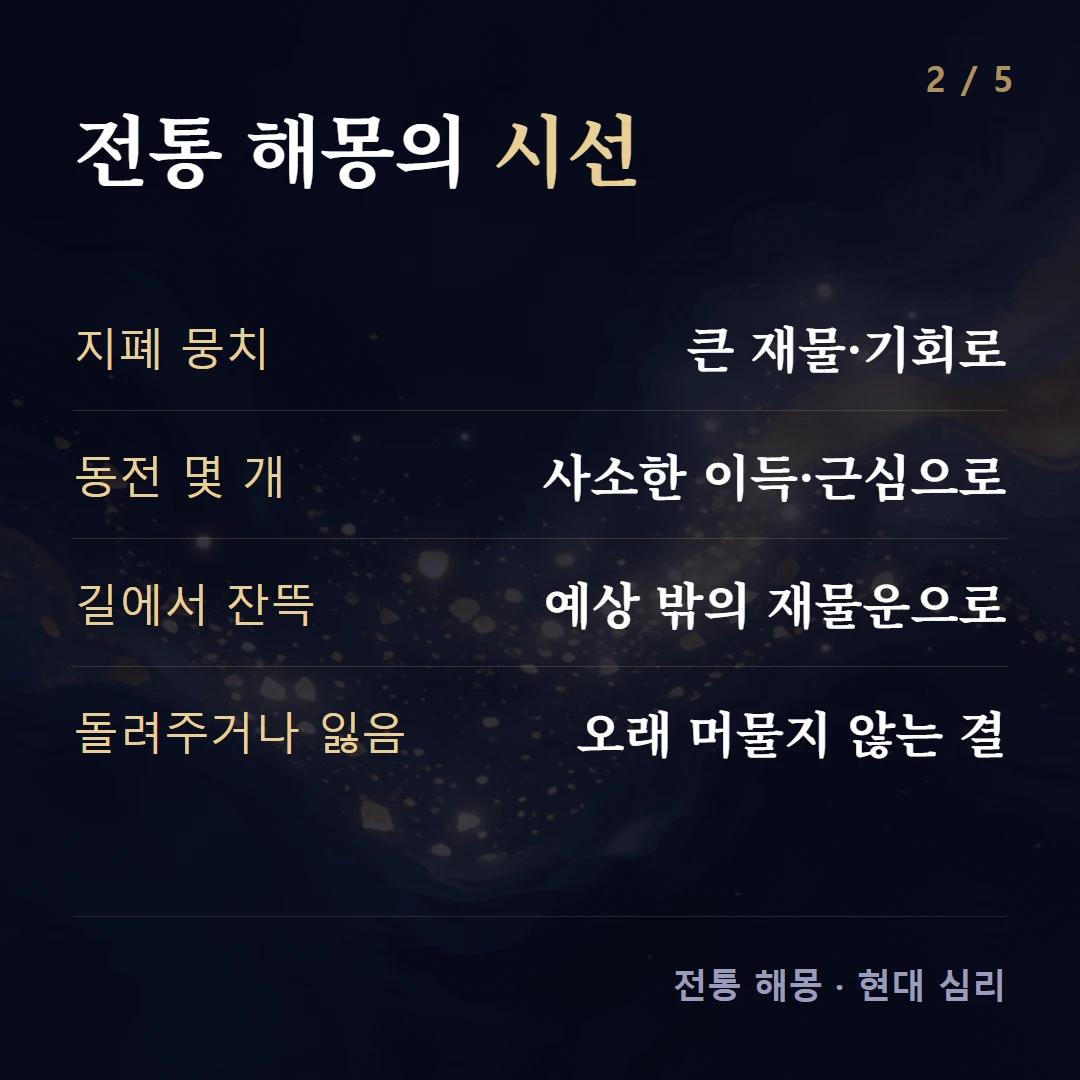 전통 해몽의 시선 — 지폐 뭉치 큰 재물·기회로, 동전 몇 개 사소한 이득·근심으로, 길에서 잔뜩 예상 밖의 재물운으로, 돌려주거나 잃음 오래 머물지 않는 결