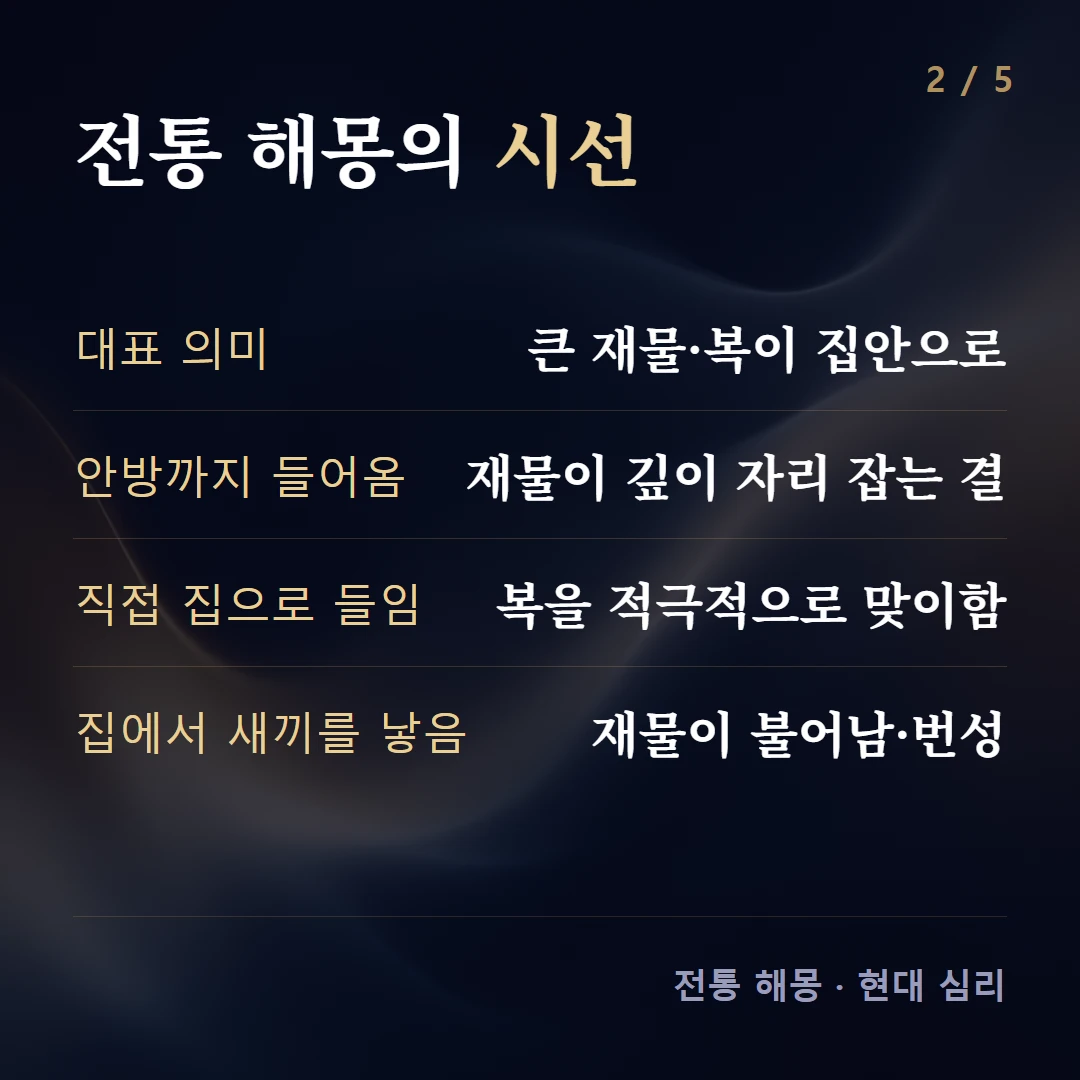 전통 해몽의 시선 — 대표 의미 큰 재물·복이 집안으로, 안방까지 들어옴 재물이 깊이 자리 잡는 결, 직접 집으로 들임 복을 적극적으로 맞이함, 집에서 새끼를 낳음 재물이 불어남·번성