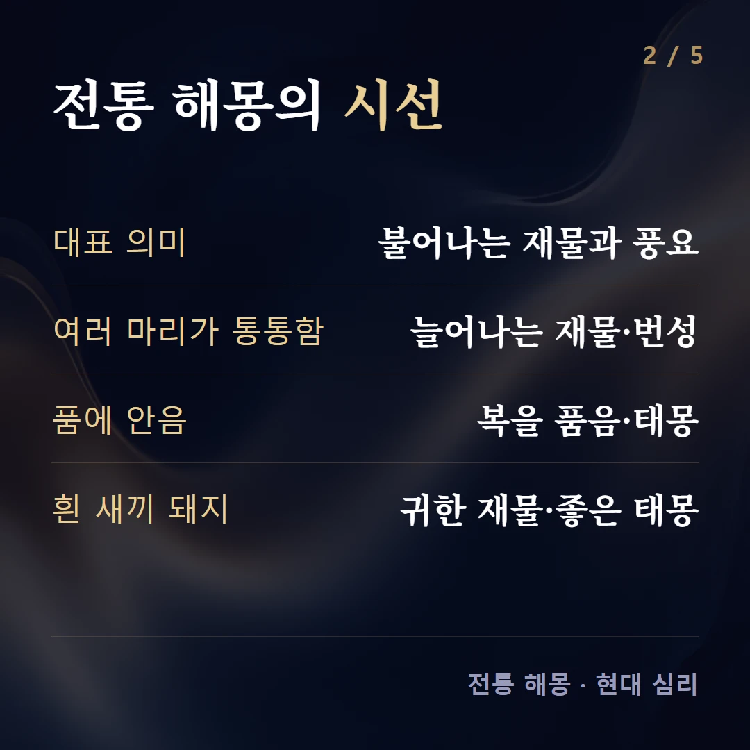 전통 해몽의 시선 — 대표 의미 불어나는 재물과 풍요, 여러 마리가 통통함 늘어나는 재물·번성, 품에 안음 복을 품음·태몽, 흰 새끼 돼지 귀한 재물·좋은 태몽