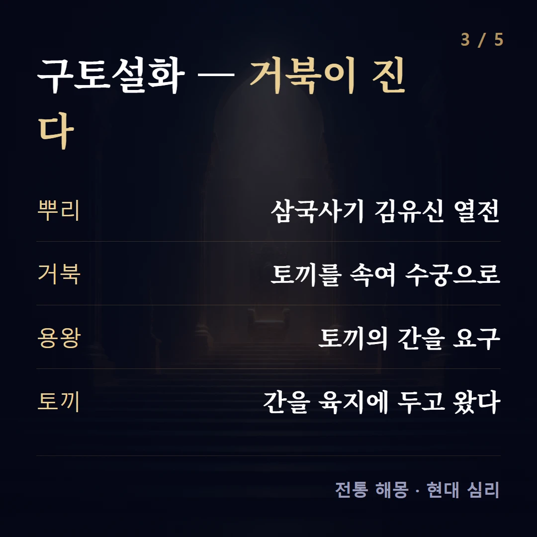 구토설화 — 거북이 진다 — 뿌리 삼국사기 김유신 열전, 거북 토끼를 속여 수궁으로, 용왕 토끼의 간을 요구, 토끼 간을 육지에 두고 왔다