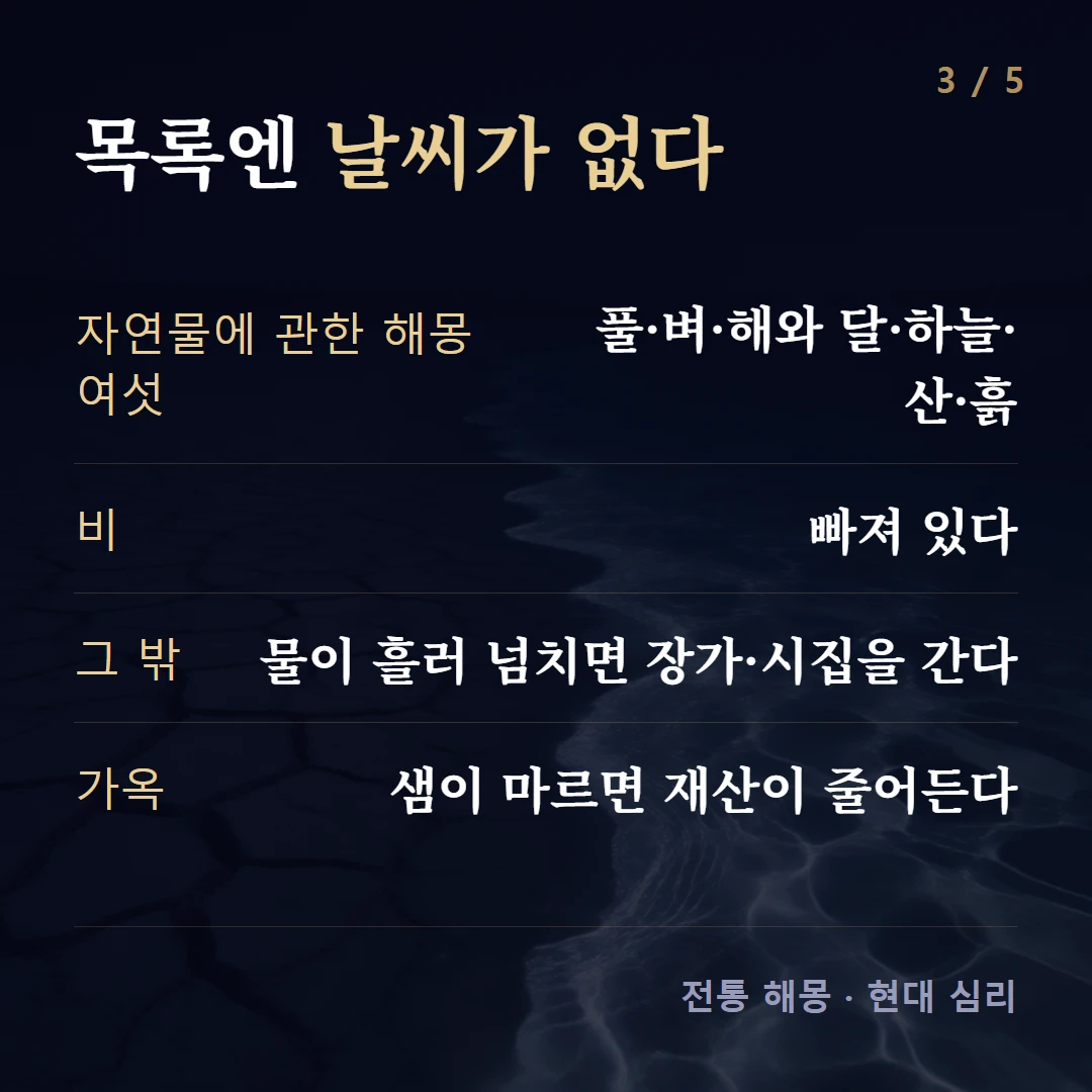 목록엔 날씨가 없다 — 자연물에 관한 해몽 여섯 풀·벼·해와 달·하늘·산·흙, 비 빠져 있다, 그 밖 물이 흘러 넘치면 장가·시집을 간다, 가옥 샘이 마르면 재산이 줄어든다