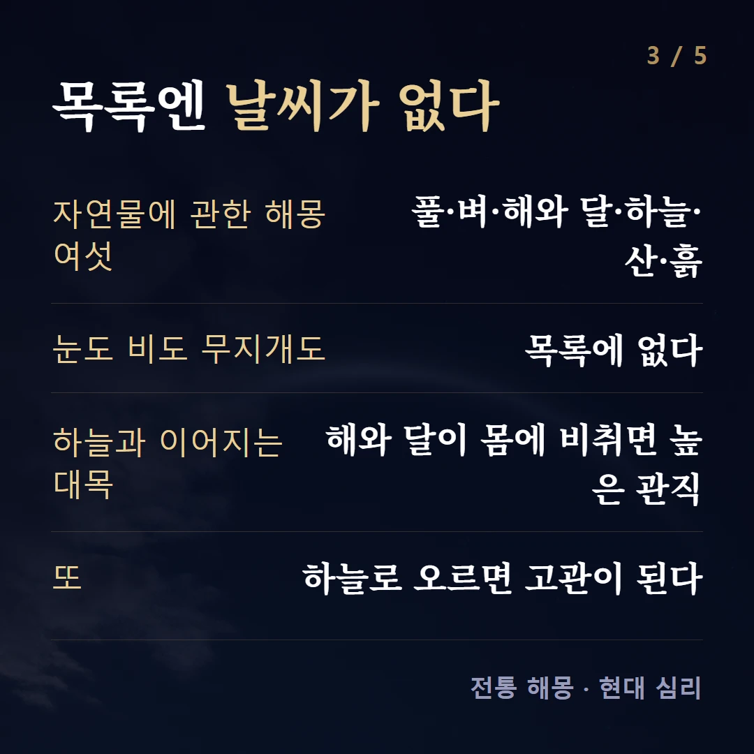 목록엔 날씨가 없다 — 자연물에 관한 해몽 여섯 풀·벼·해와 달·하늘·산·흙, 눈도 비도 무지개도 목록에 없다, 하늘과 이어지는 대목 해와 달이 몸에 비취면 높은 관직, 또 하늘로 오르면 고관이 된다