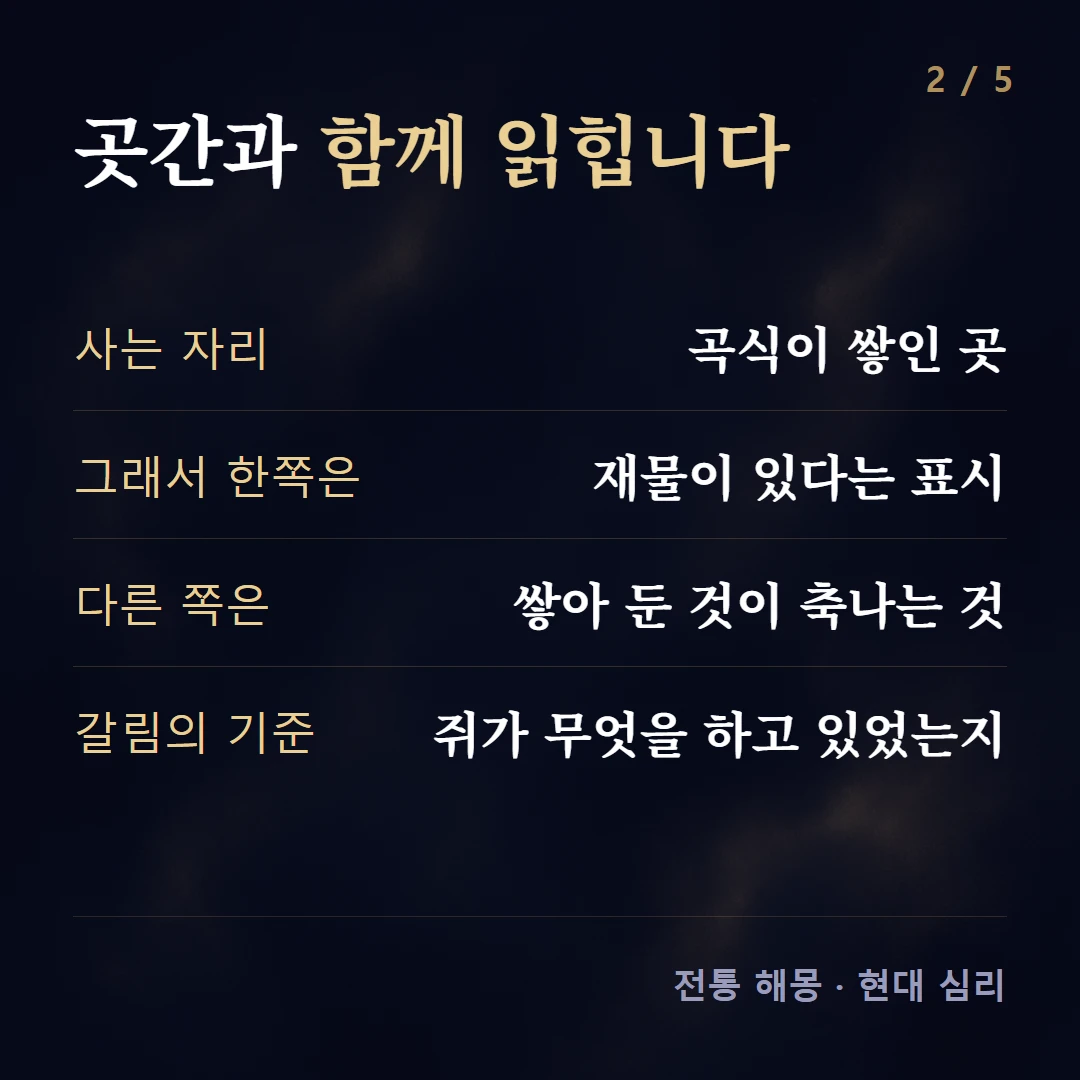 곳간과 함께 읽힙니다 — 사는 자리 곡식이 쌓인 곳, 그래서 한쪽은 재물이 있다는 표시, 다른 쪽은 쌓아 둔 것이 축나는 것, 갈림의 기준 쥐가 무엇을 하고 있었는지