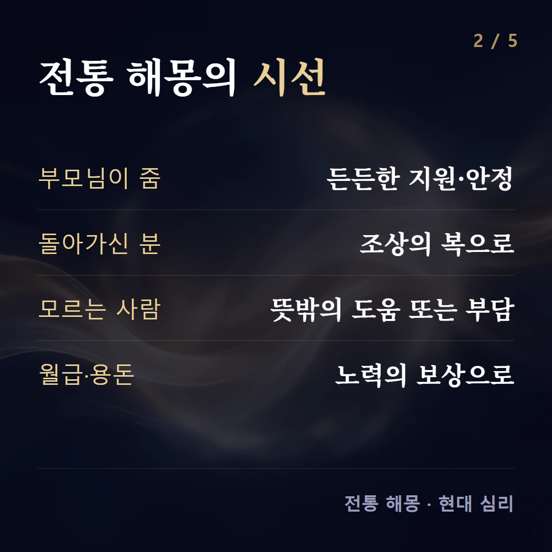 전통 해몽의 시선 — 부모님이 줌 든든한 지원·안정, 돌아가신 분 조상의 복으로, 모르는 사람 뜻밖의 도움 또는 부담, 월급·용돈 노력의 보상으로
