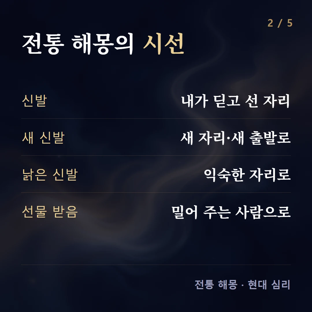 전통 해몽의 시선 — 신발 내가 딛고 선 자리, 새 신발 새 자리·새 출발로, 낡은 신발 익숙한 자리로, 선물 받음 밀어 주는 사람으로