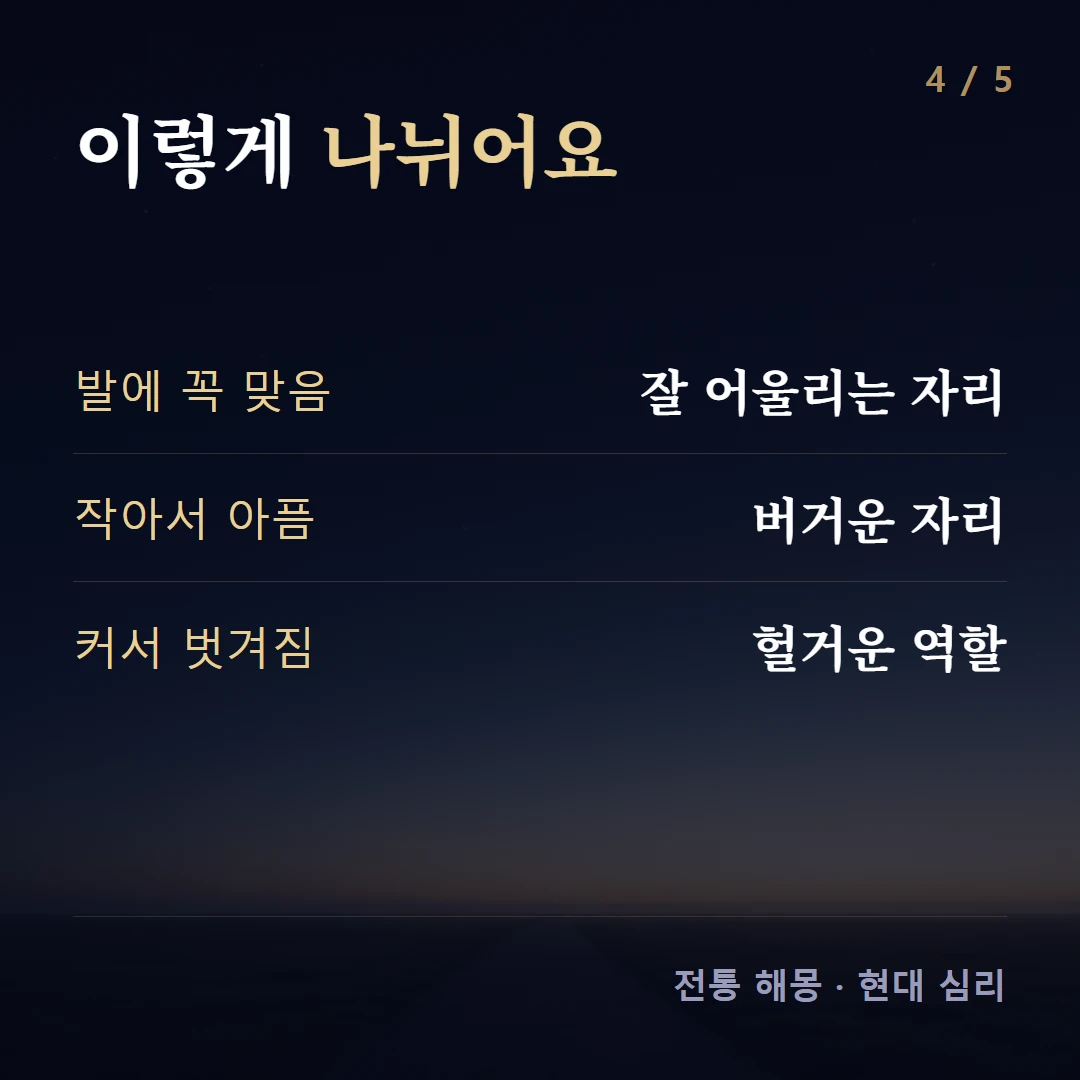 이렇게 나뉘어요 — 발에 꼭 맞음 잘 어울리는 자리, 작아서 아픔 버거운 자리, 커서 벗겨짐 헐거운 역할