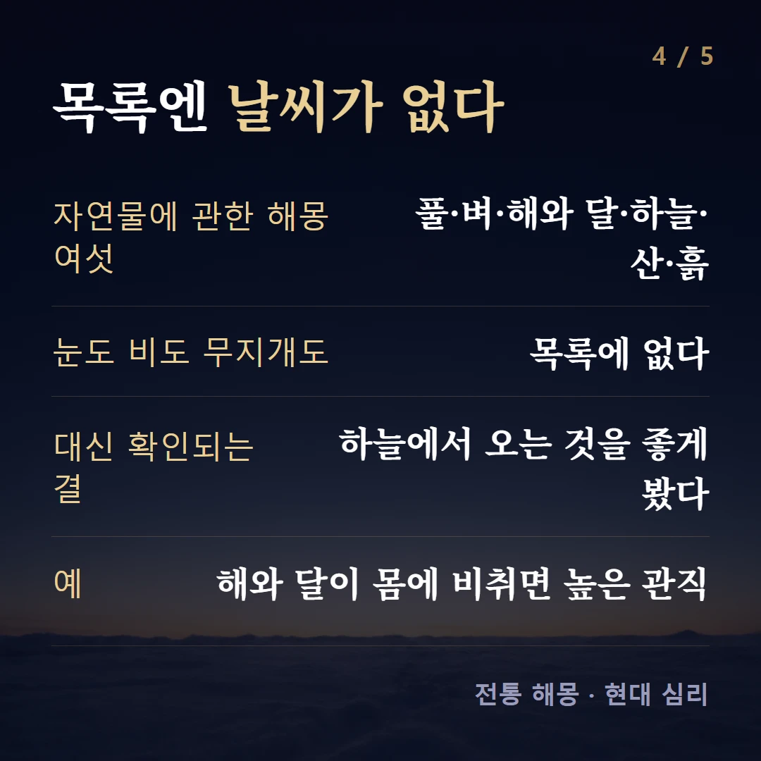 목록엔 날씨가 없다 — 자연물에 관한 해몽 여섯 풀·벼·해와 달·하늘·산·흙, 눈도 비도 무지개도 목록에 없다, 대신 확인되는 결 하늘에서 오는 것을 좋게 봤다, 예 해와 달이 몸에 비취면 높은 관직