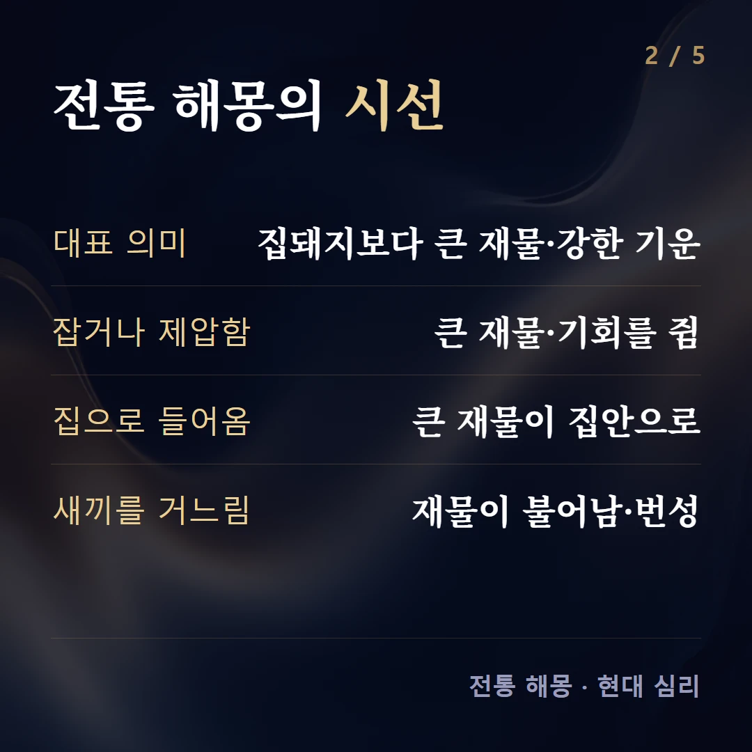 전통 해몽의 시선 — 대표 의미 집돼지보다 큰 재물·강한 기운, 잡거나 제압함 큰 재물·기회를 쥠, 집으로 들어옴 큰 재물이 집안으로, 새끼를 거느림 재물이 불어남·번성